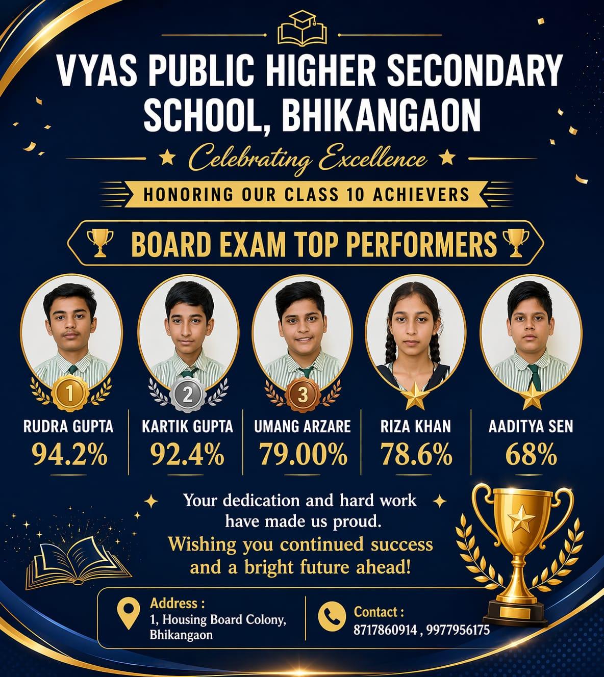Class X Topper - 98.4%